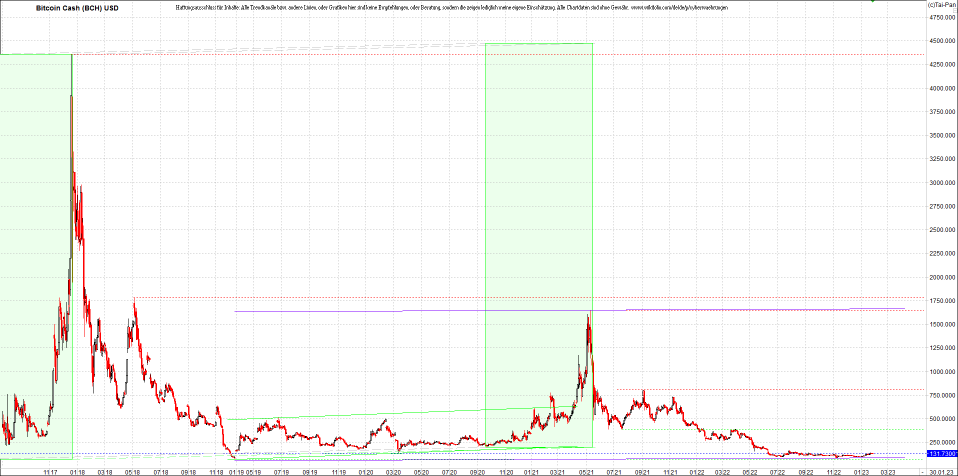 bitcoin_cash_(bch)_heute_morgen.png