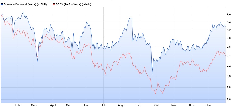 performance_sdax_jpg.jpg