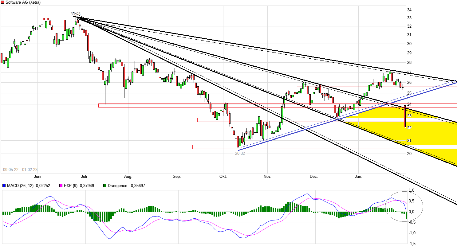 chart_free_softwareag.png