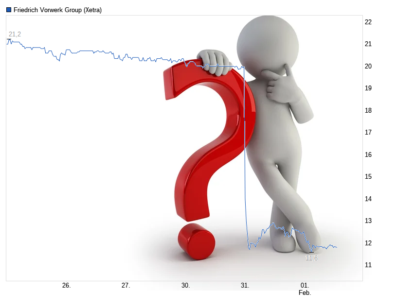 chart_week_friedrichvorwerkgroup---.png