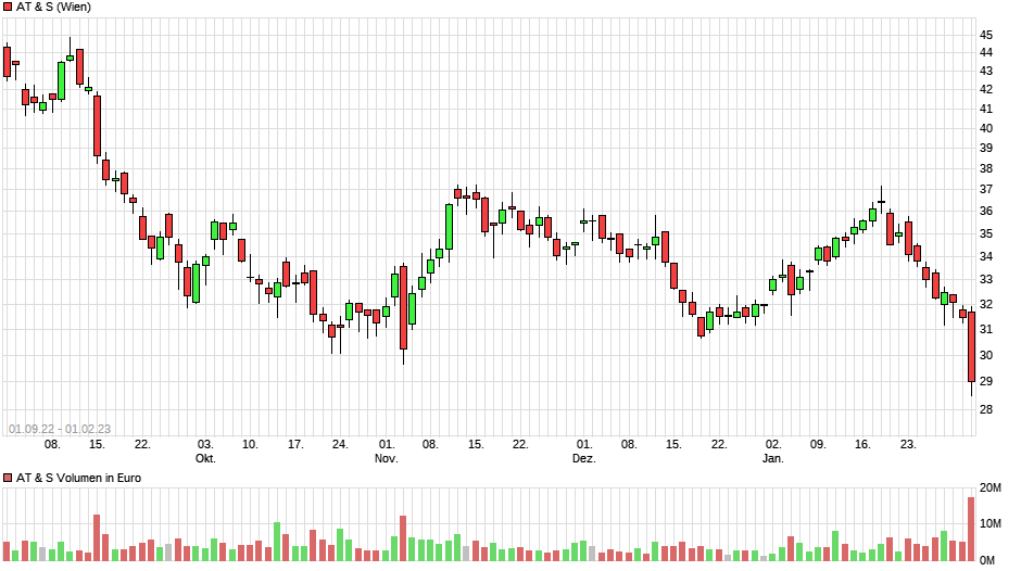 chart_free_ats5.png
