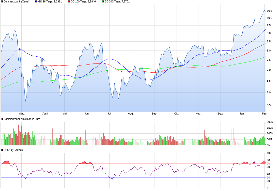 chart_year_commerzbank.png