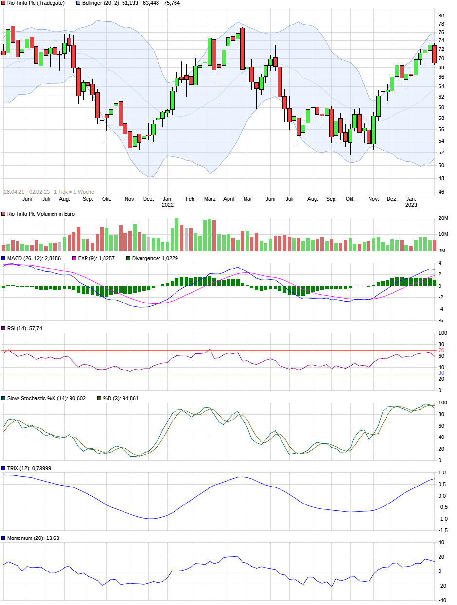 chart_free_riotintoplc.png