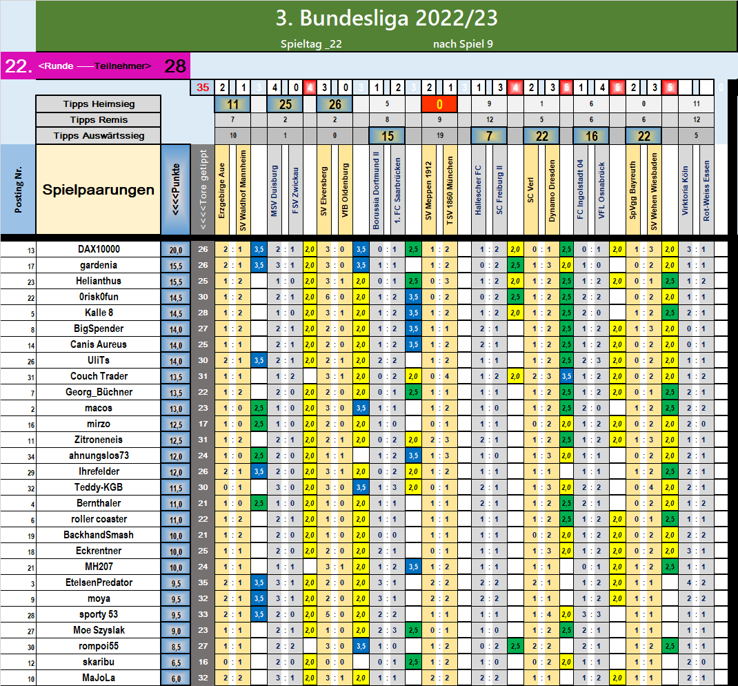 runde_22_nach_spiel_9.png