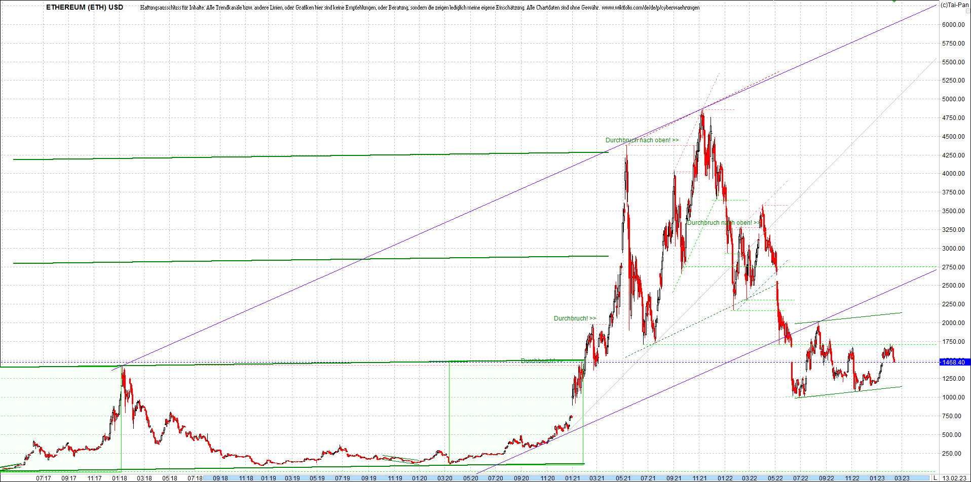 ethereum_chart_nachmittag.png