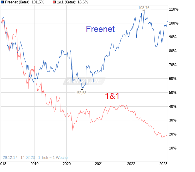 chart_free_freenet.png