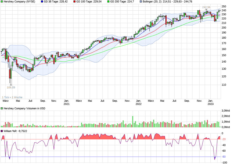 chart_3years_hersheycompany.png