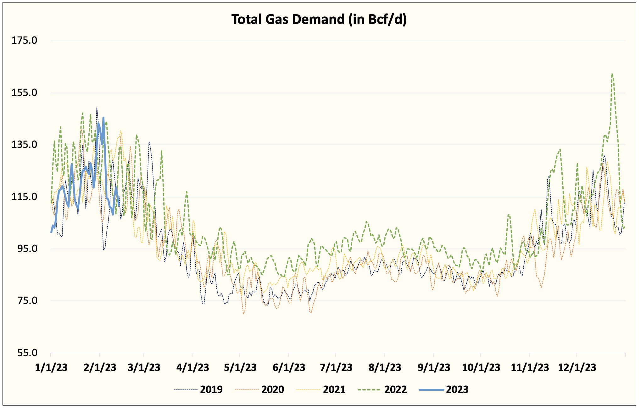 totalgasdemand.jpg