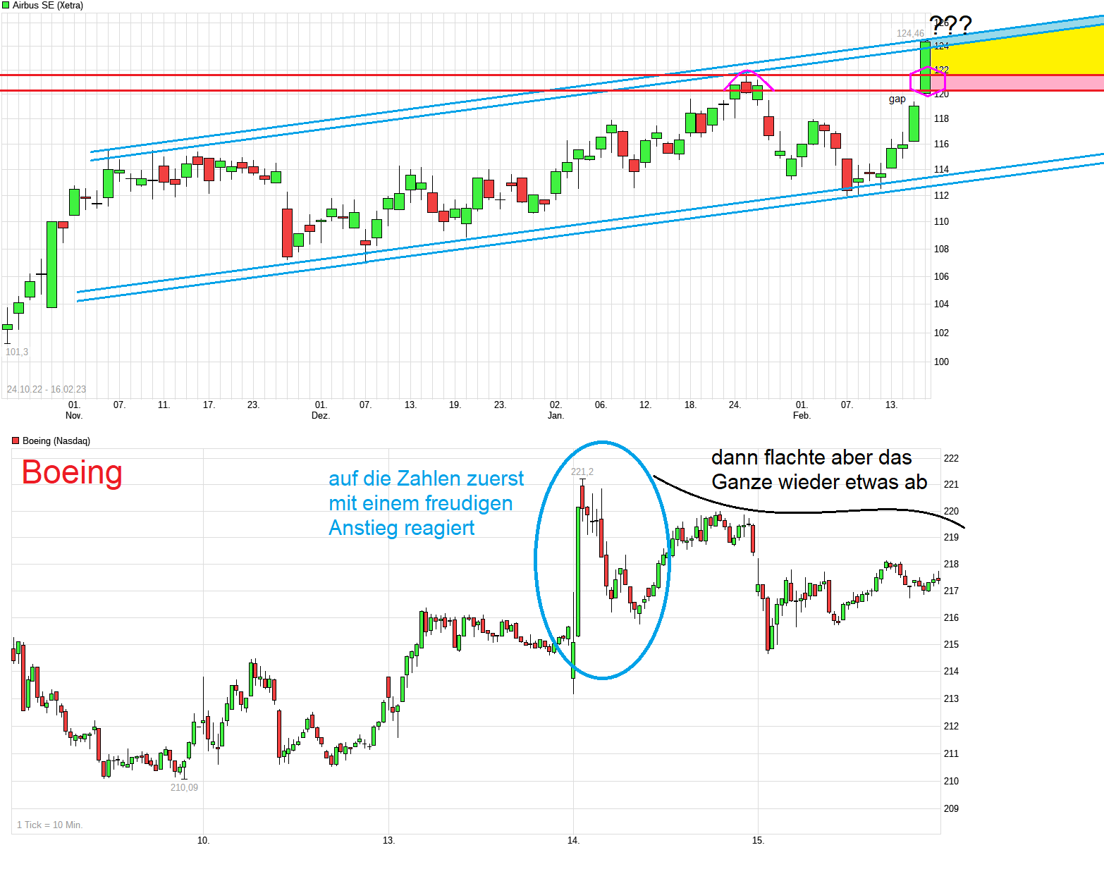 chart_free_airbusse.png