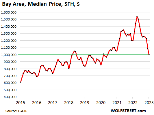 us-california-housing-car-2023-02-16-sf-bay-area.png