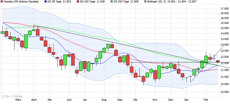 chart_year_nasdaq100.png