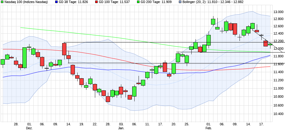 chart_quarter_nasdaq100.png