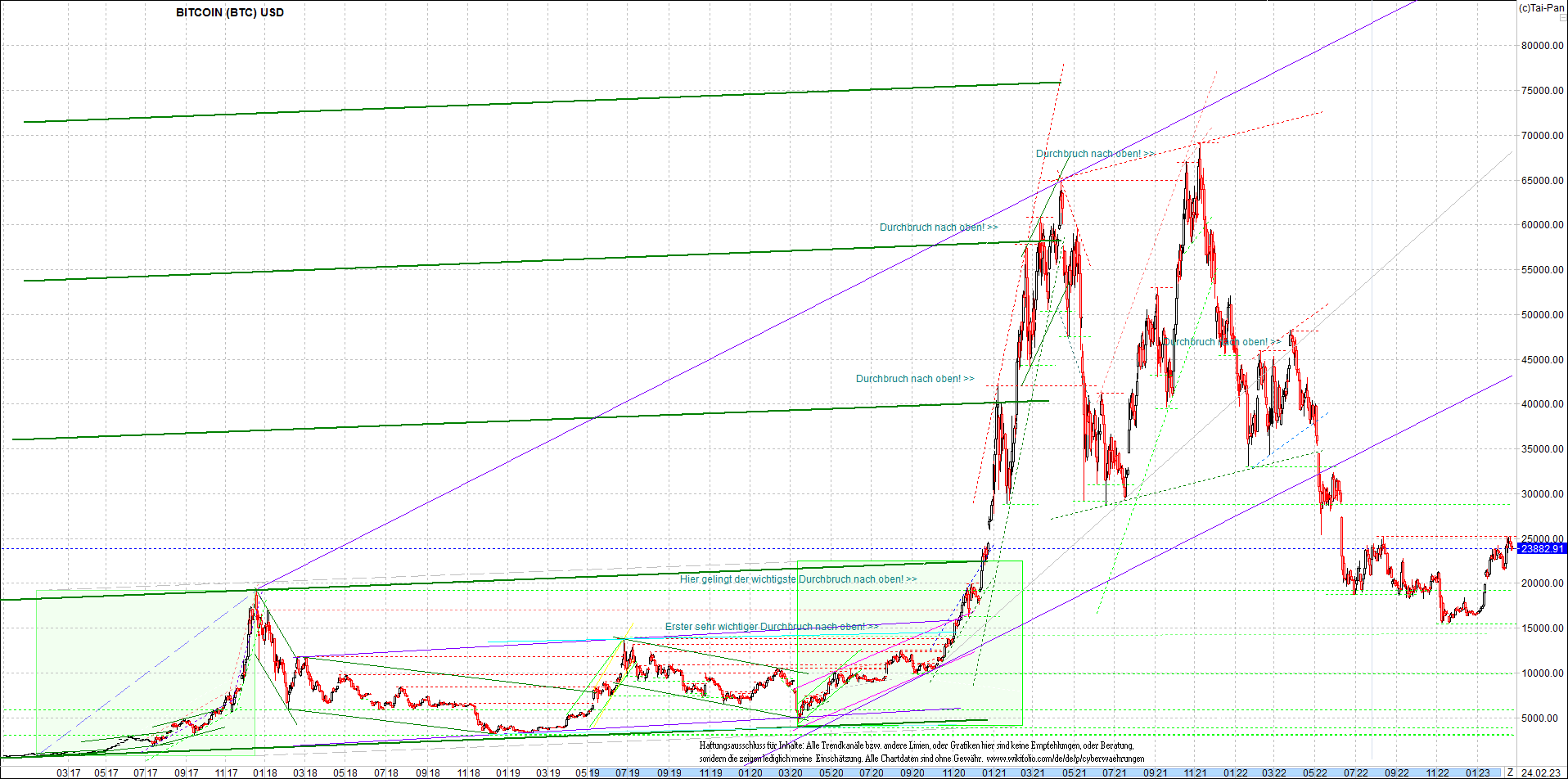 bitcoin_chart_heute_morgen.png