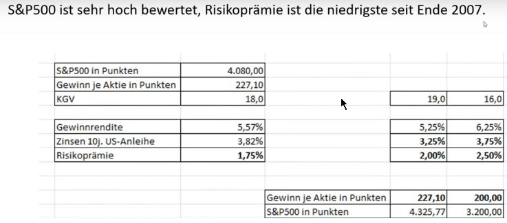 sandp-risiko.png