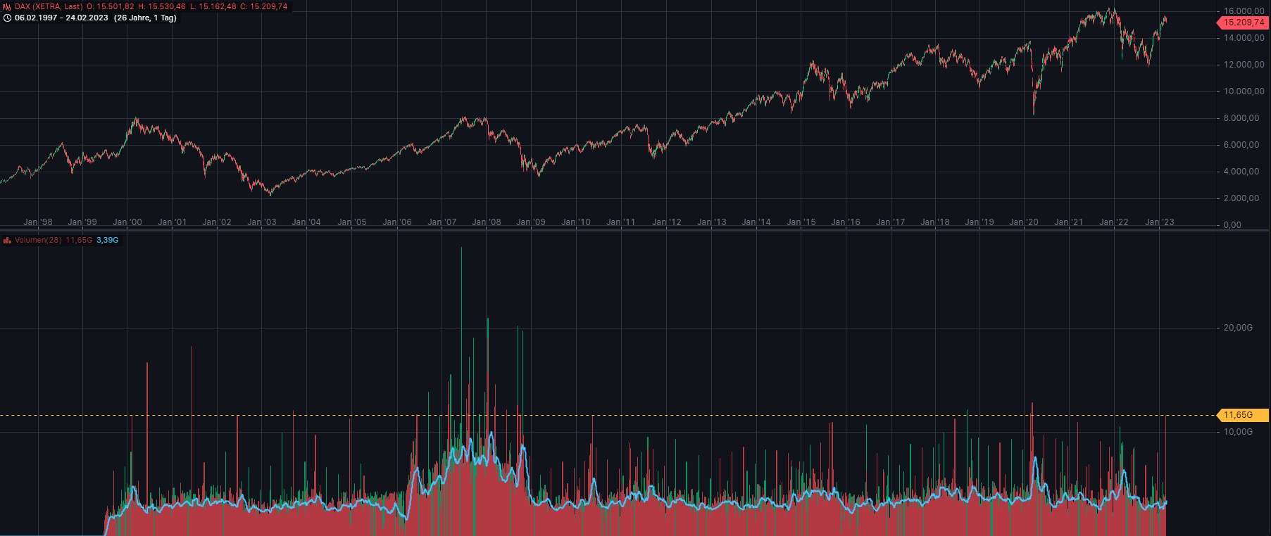 dax_tagesums__tze_24-02-23.jpg