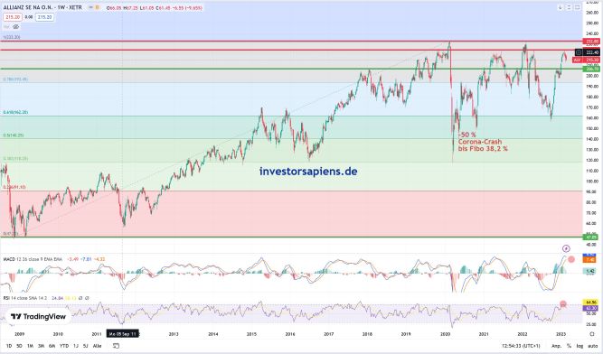 onvista_allianz_chartanalyse_technische_analyse....jpg