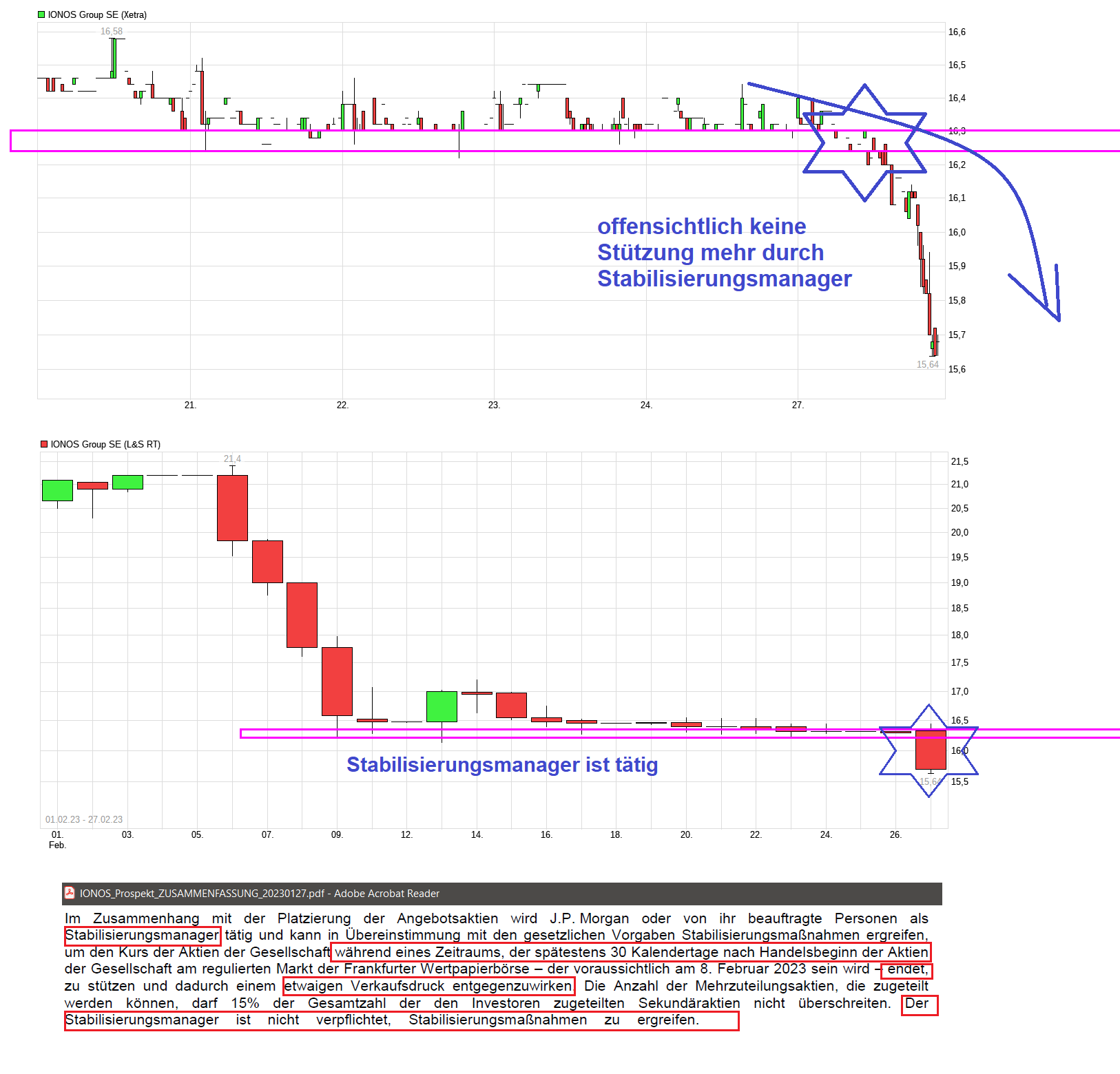 chart_week_ionosgroupse---.png