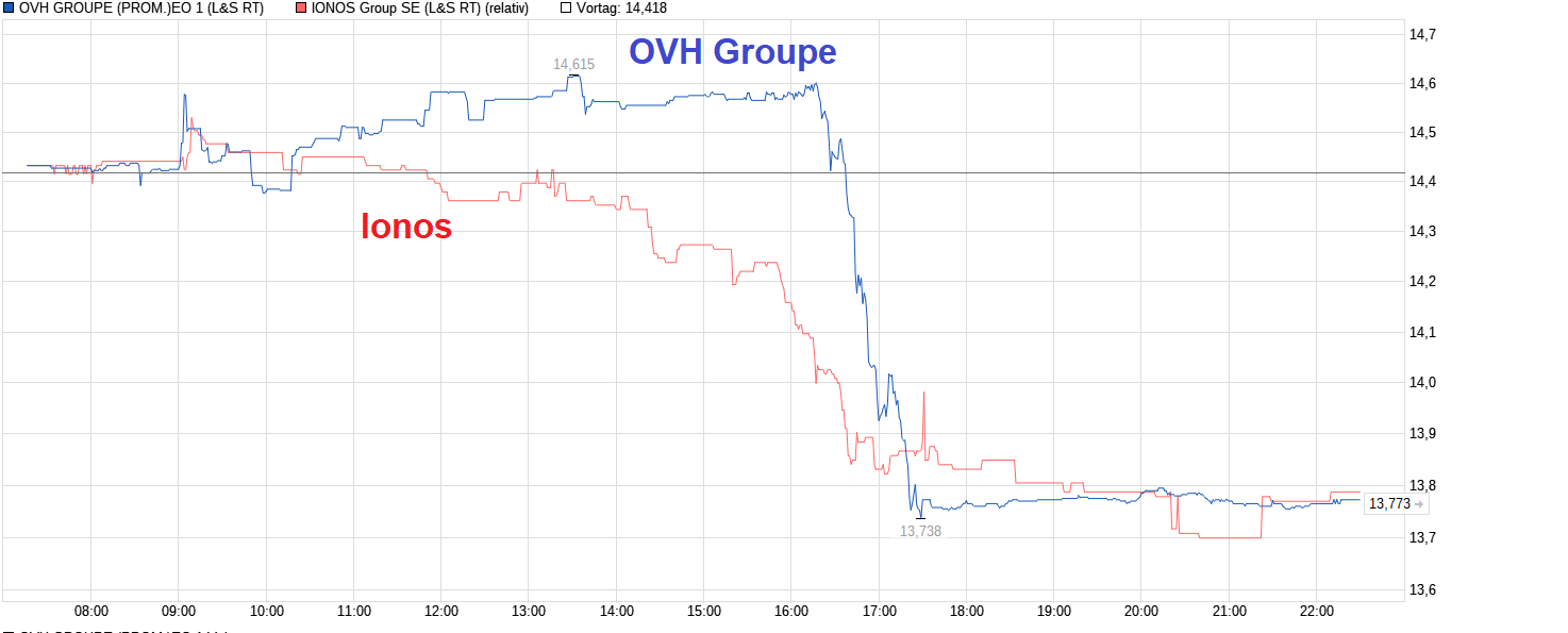 chart_intraday_ovhgroupepromeo1.png