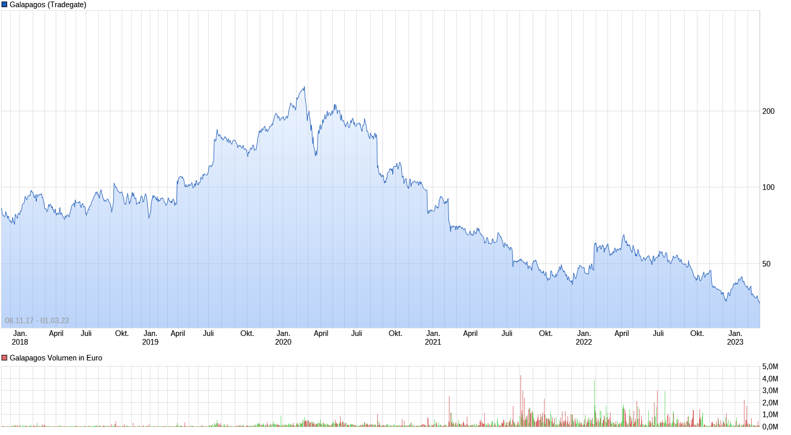 chart_all_galapagos.png