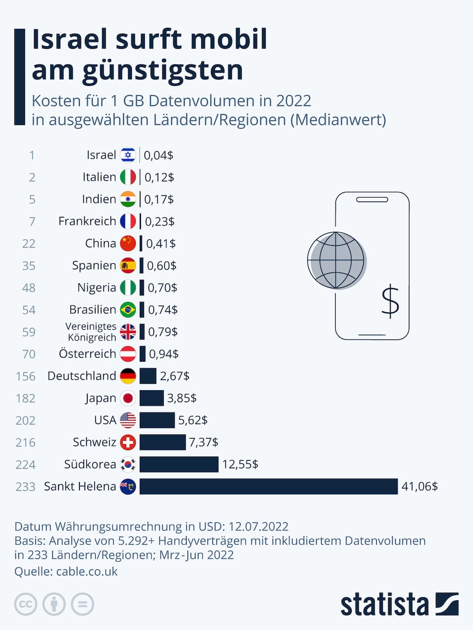 mobilfunk-datenvolumen-statistik-vergleich-preis-....jpg