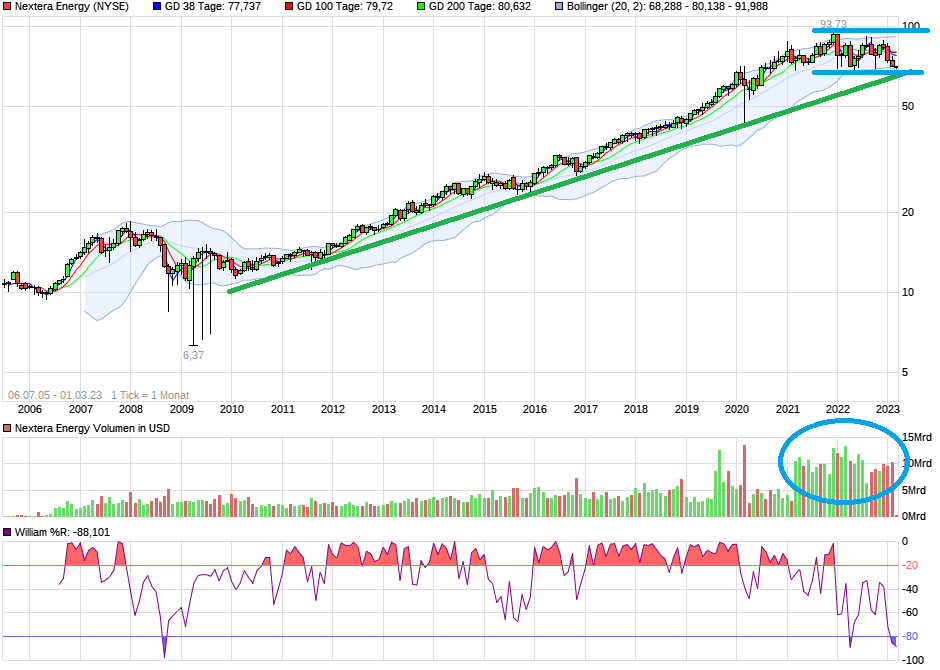 chart_all_nexteraenergy.png