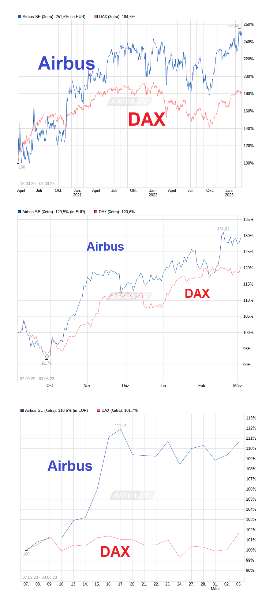 chart_free_airbusse-.png