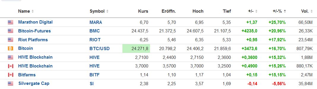 bitcoin_miner_vergleich_.jpg