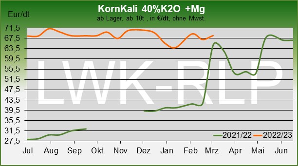 kornkali_wg_k_s_07_03_2023.jpg