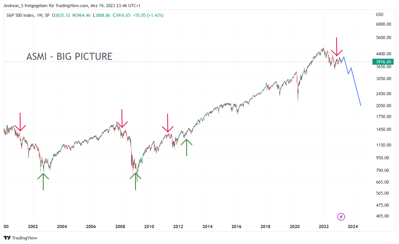 spx_2023-03-19_23-46-02.png