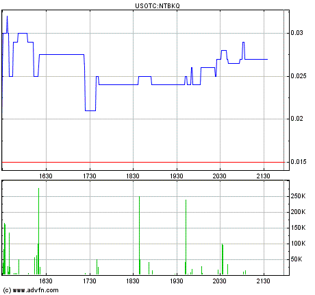 chart.gif