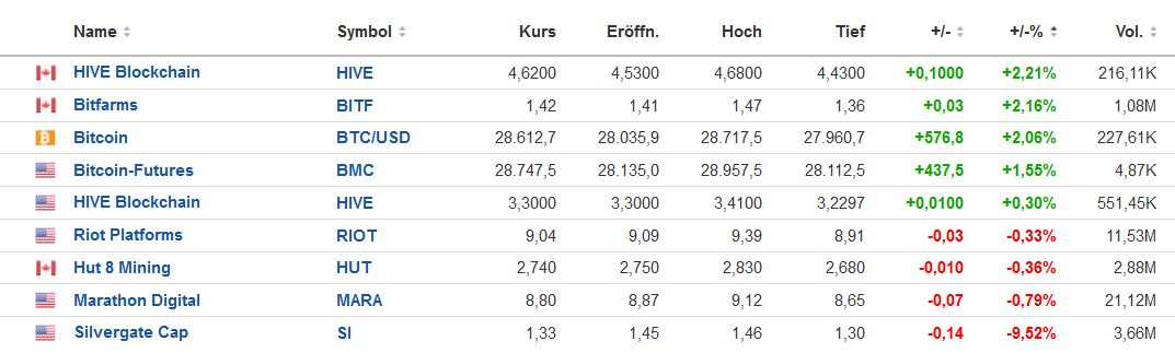 bitoin_miner_20230322.jpg