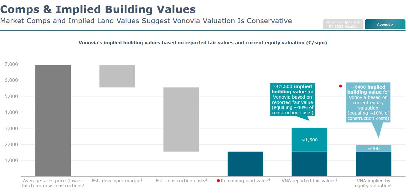 vonovia_buildingvalue.jpg