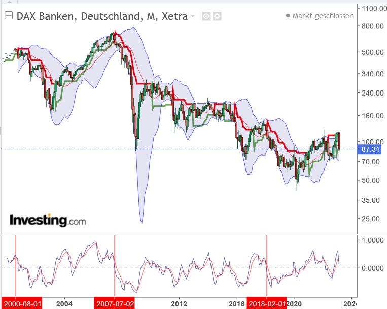 dax_banken.jpg