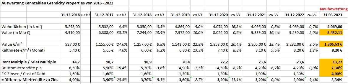 grandcity_value_kaltmieten_auswertung.jpg