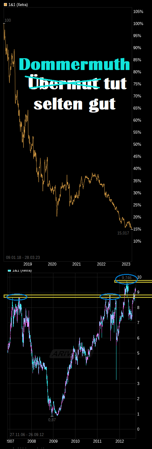 chart_free_11_.png