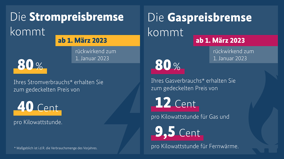 2022-11-25-grafikgaspreisbremse-2022-25-11.png