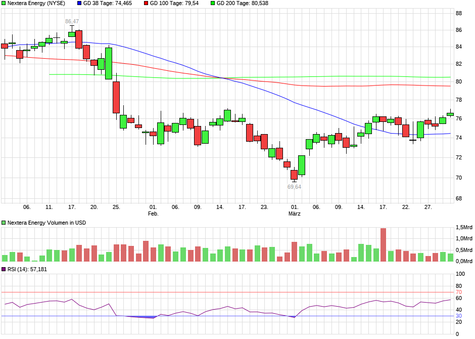 chart_quarter_nexteraenergy.png