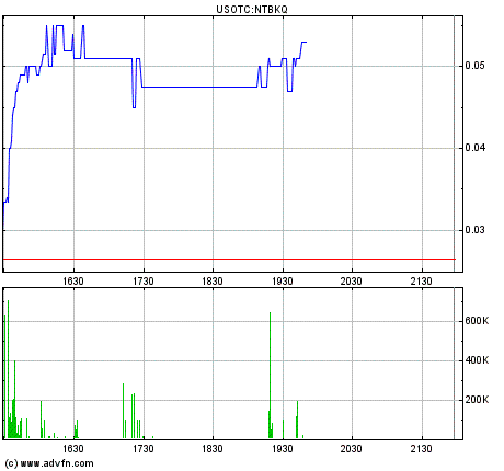 chart.gif