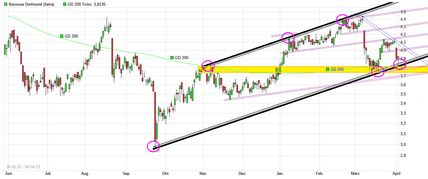 chart_free_borussiadortmund--.png