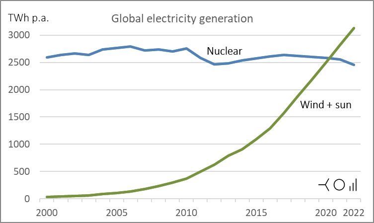 global_electricity_production.jpg