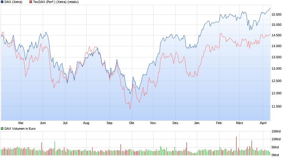 chart_year_dax.png