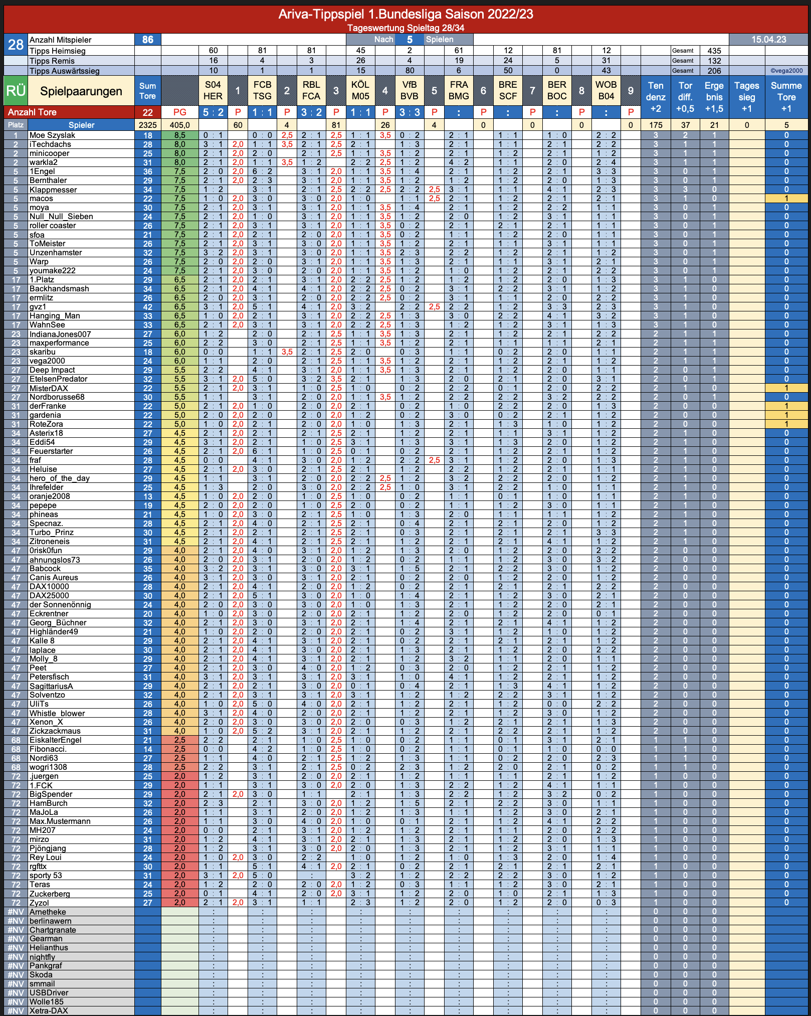 bildschirmfoto_2023-04-15_um_17.png