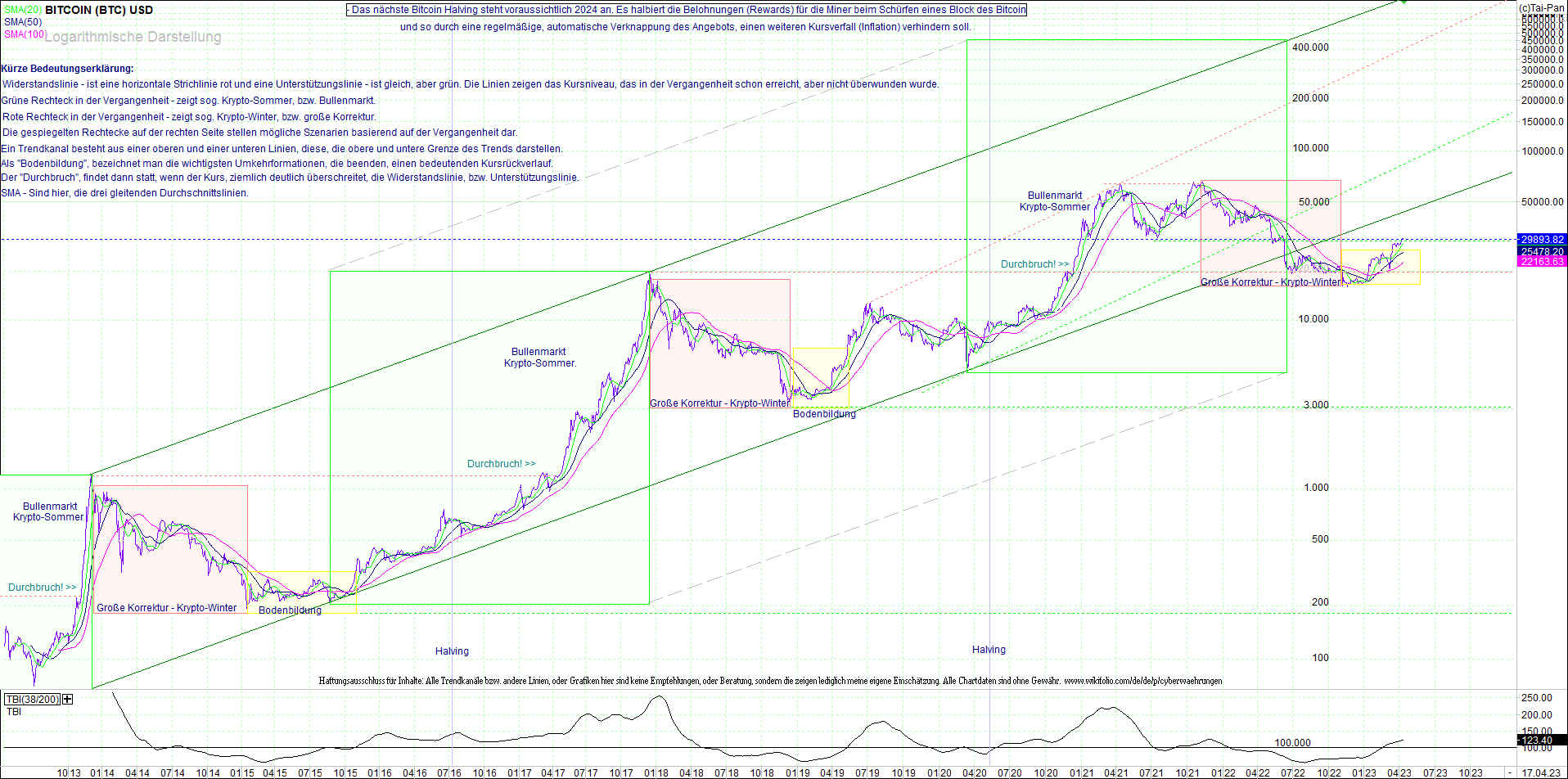 bitcoin_(btc)_chart_sehr_langfristig.png