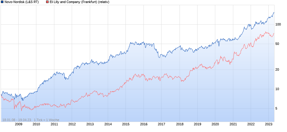 chart_all_novo-nordisk.png