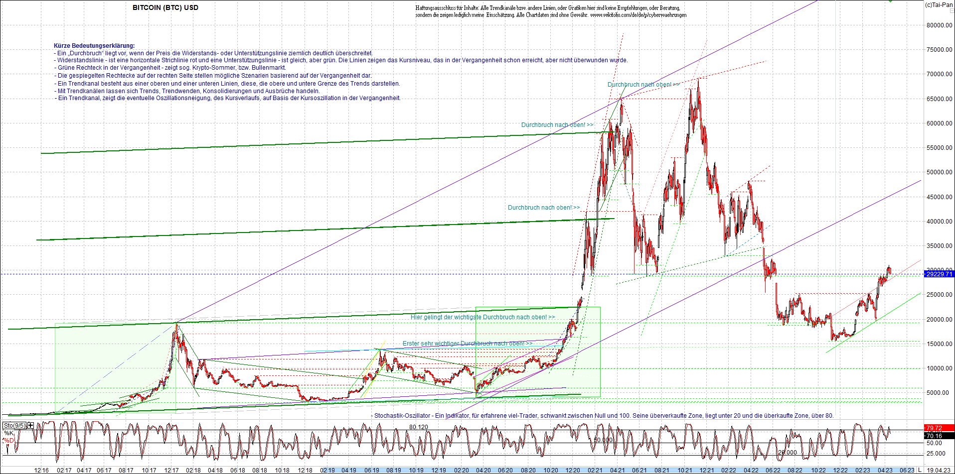 bitcoin_chart_heute_morgen.png