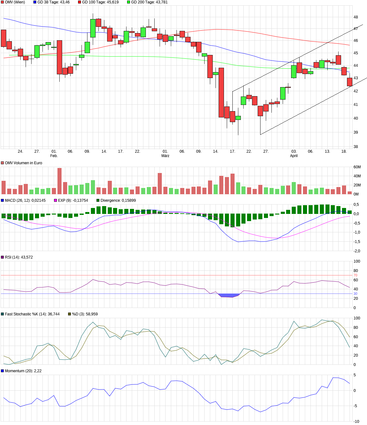 chart_quarter_omv1.png