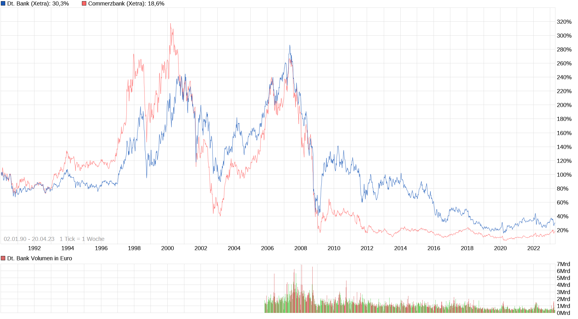 chart_all_deutschebank-1.png