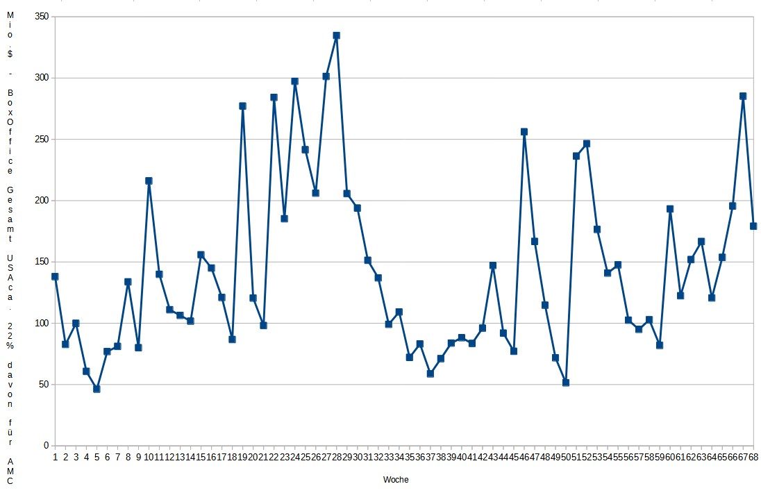 boxoffice_2023-04-21.jpg