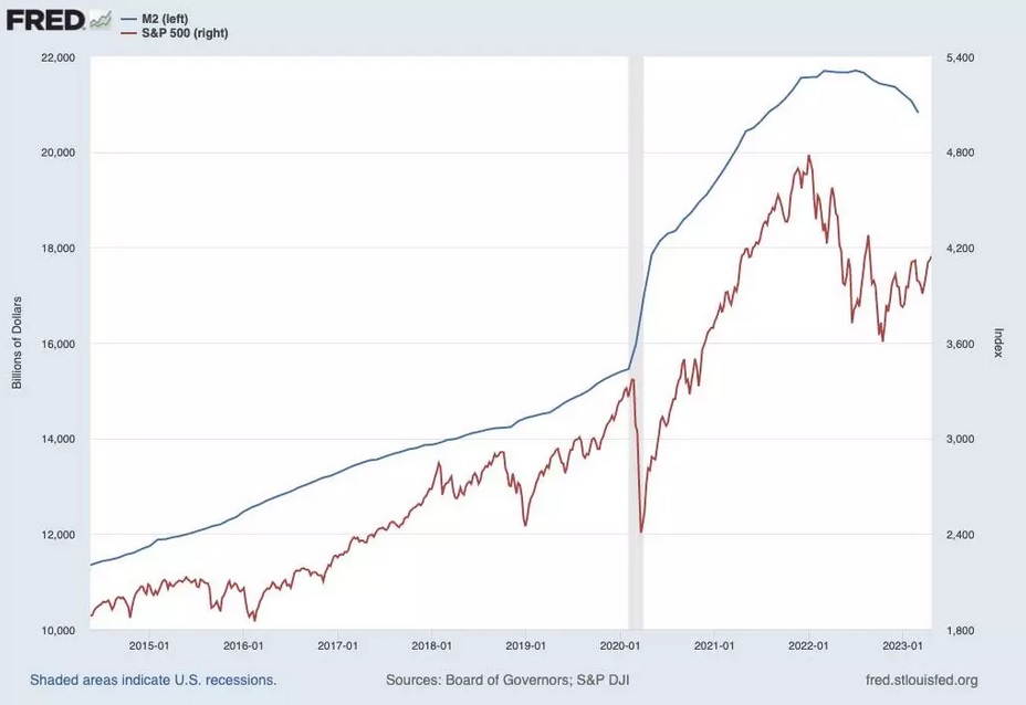 m2_vs_sp500.jpg