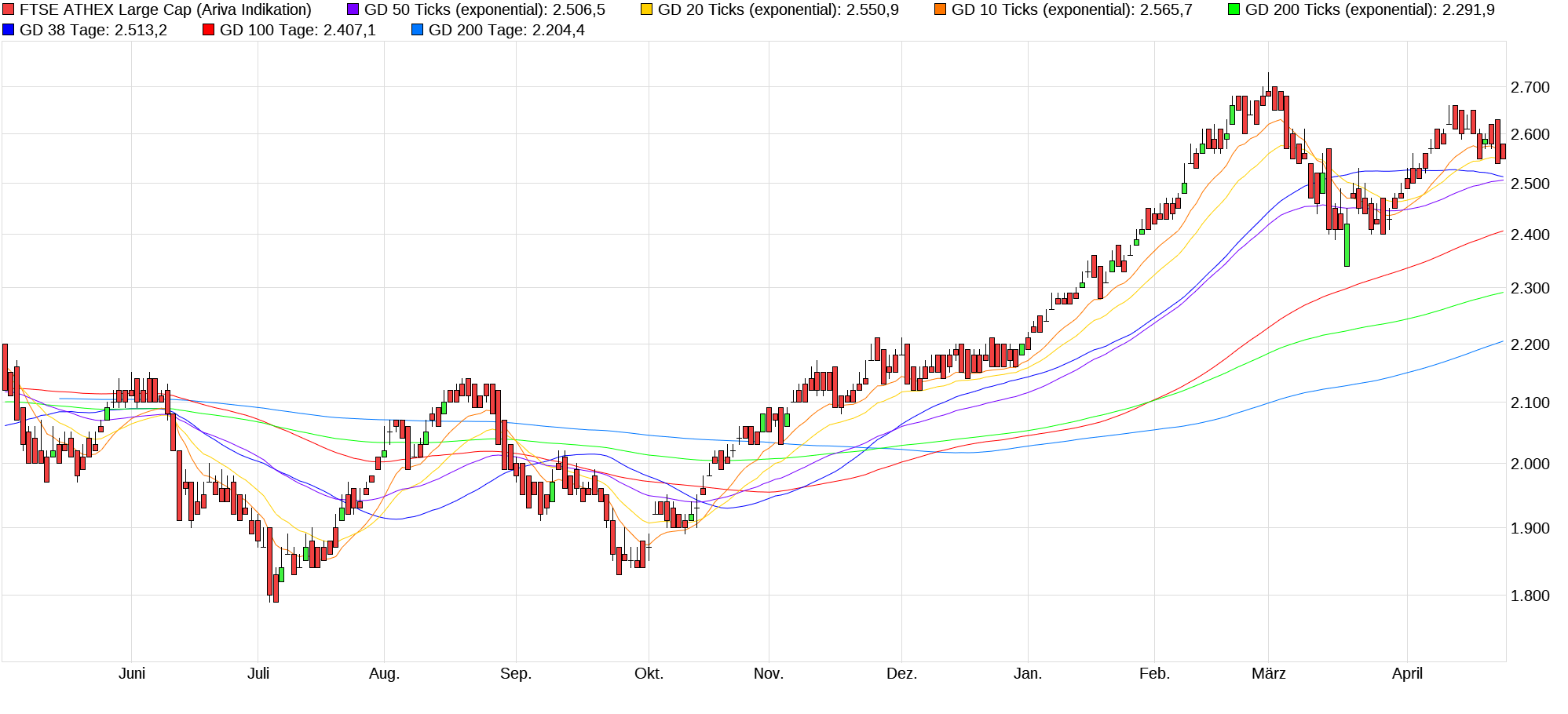 chart_year_ftseathexlargecap.png